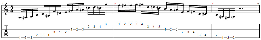 Tablature for Santa's Knuckle Busters - Secondary Elf Level