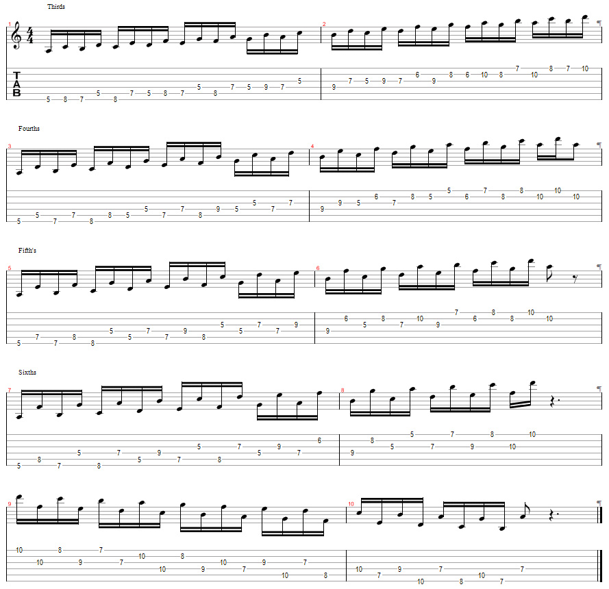 Tablature for Santa's Knuckle Busters - Gnome Level