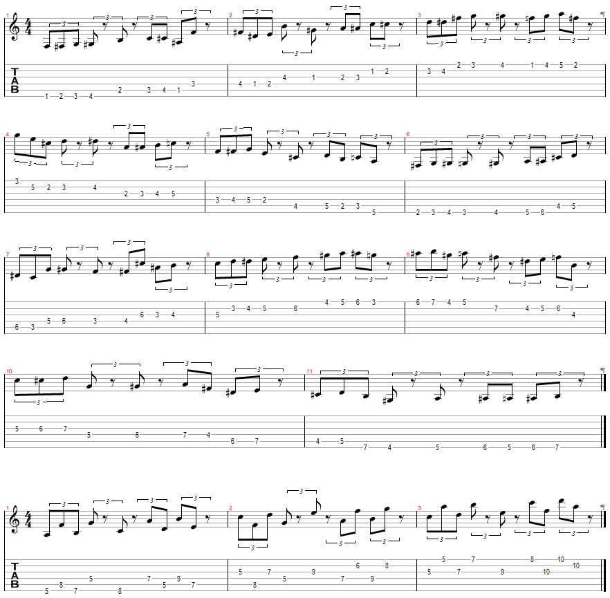 Tablature for Santa's Knuckle Busters - Grinch Level