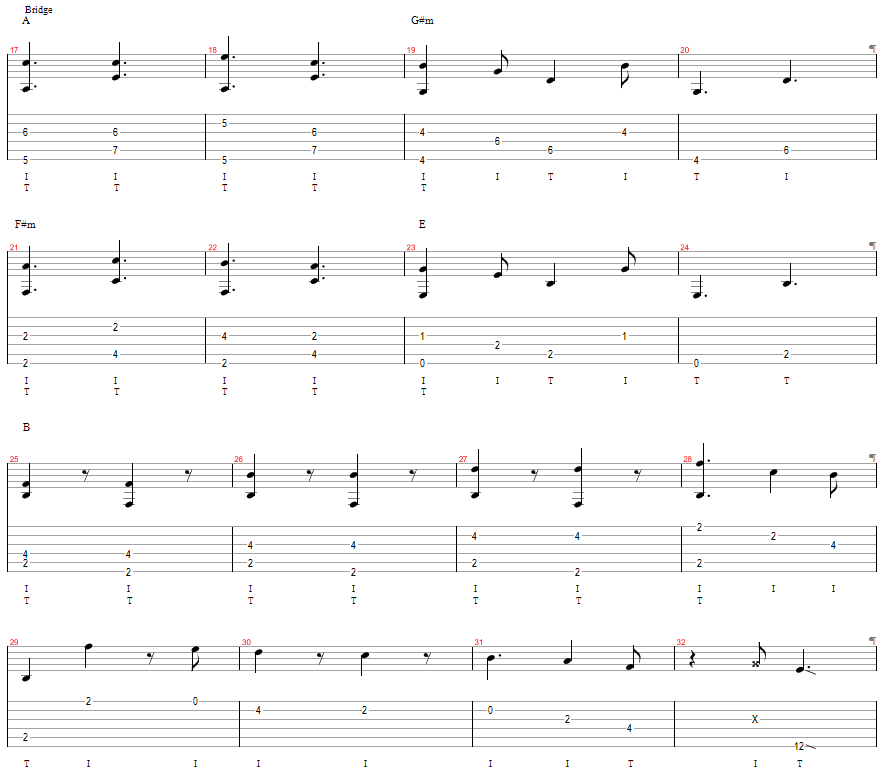 Tablature for A Chet-Style Rudolph - Part 2