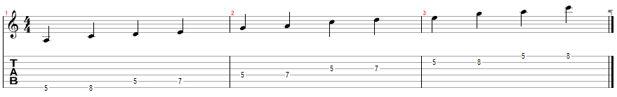 Tablature for Pentatonic Pathways - Intro to the Scale
